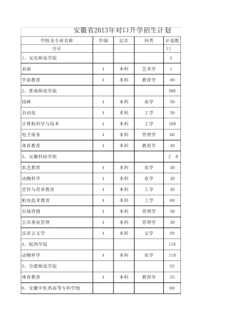 安徽省2013年对口招生计划表(来源：安徽教育网)