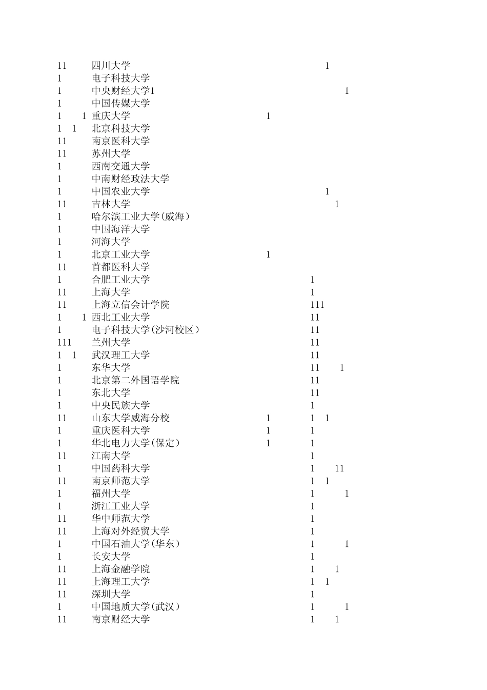 安徽省2014年普通高校招生第一批本科院校投档分数及名次(理工)_第2页