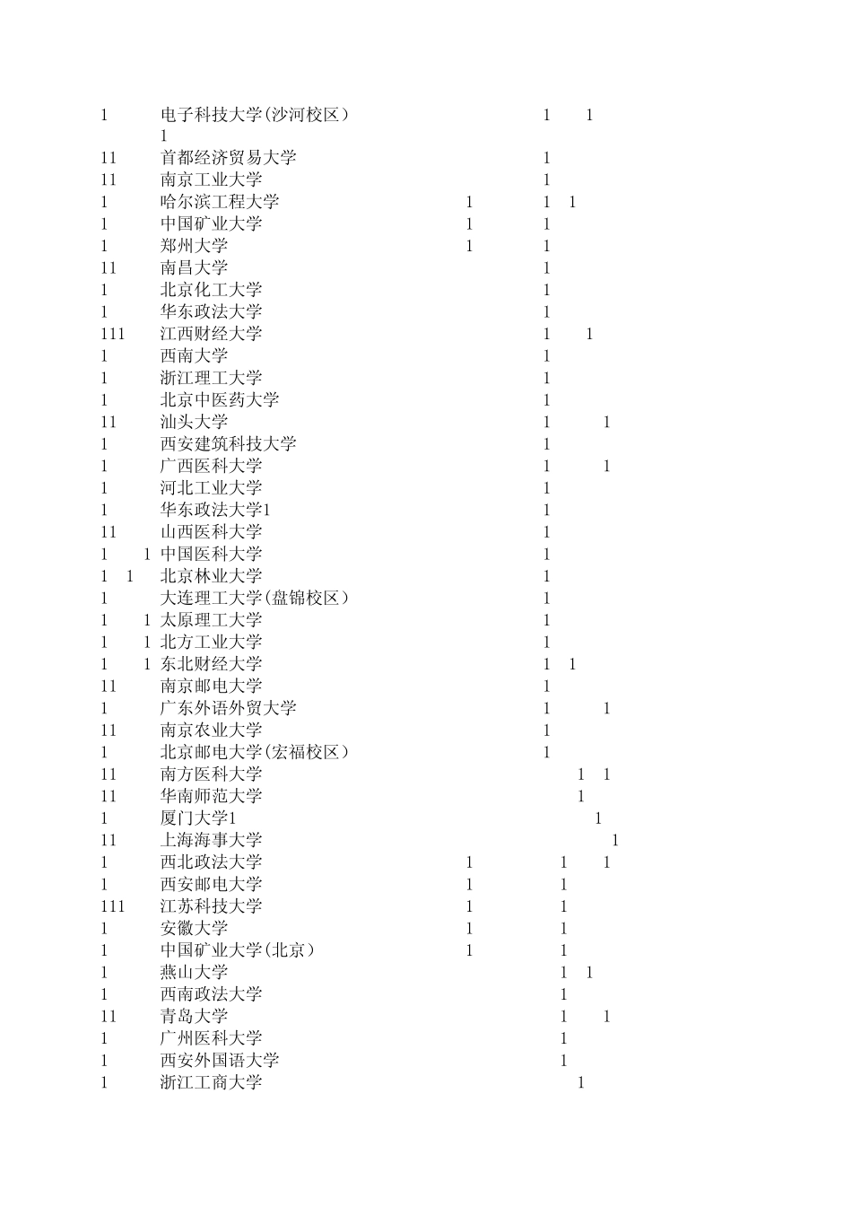 安徽省2014年普通高校招生第一批本科院校投档分数及名次(理工)_第3页