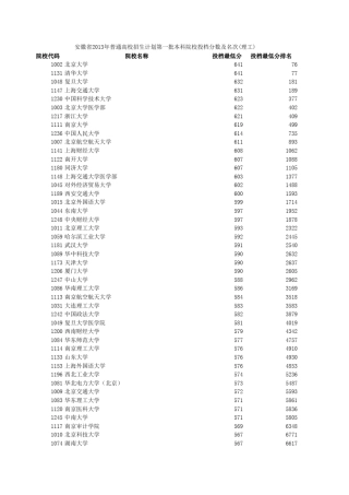 安徽省2013年高考理科一本高校分数线(由高到低)