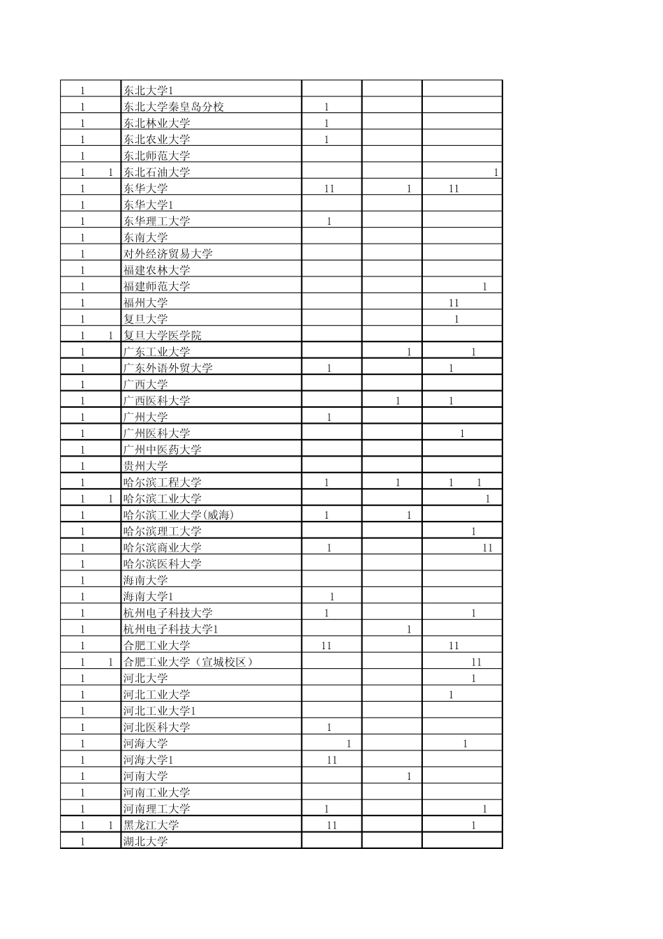 安徽省2015年普通高校招生本科第一批院校投档分数及名次(理工)_第2页