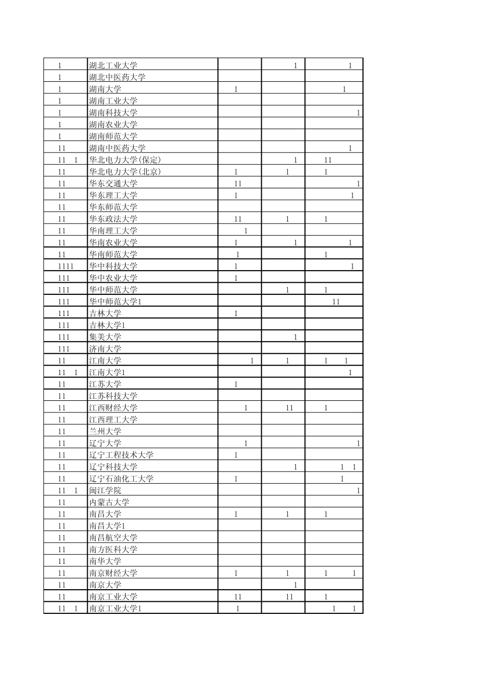 安徽省2015年普通高校招生本科第一批院校投档分数及名次(理工)_第3页