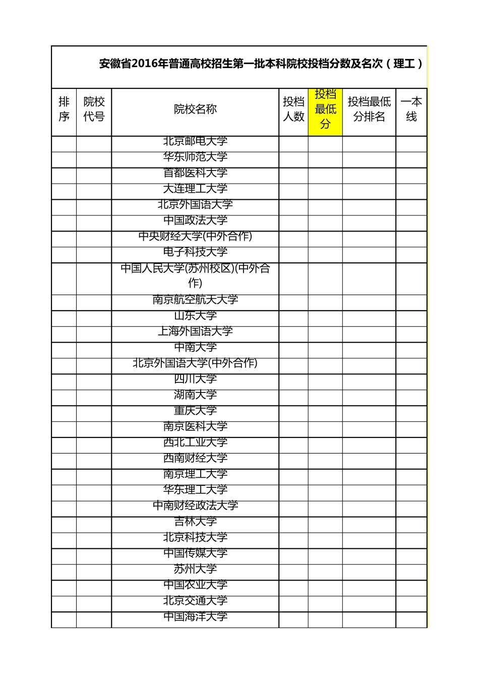 安徽省2016年普通高校招生第一批本科院校投档分数及名次(理工)(排序)_第2页