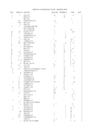 安徽省2017年普通高校招生本科第一批投档线(理科)Excel