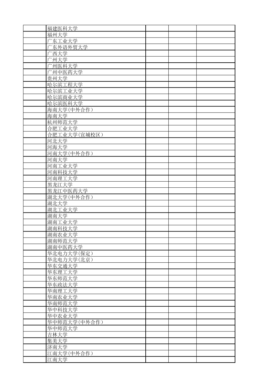 安徽省2018年普通高校招生第一批本科院校投档分数及名次(文史)_第2页