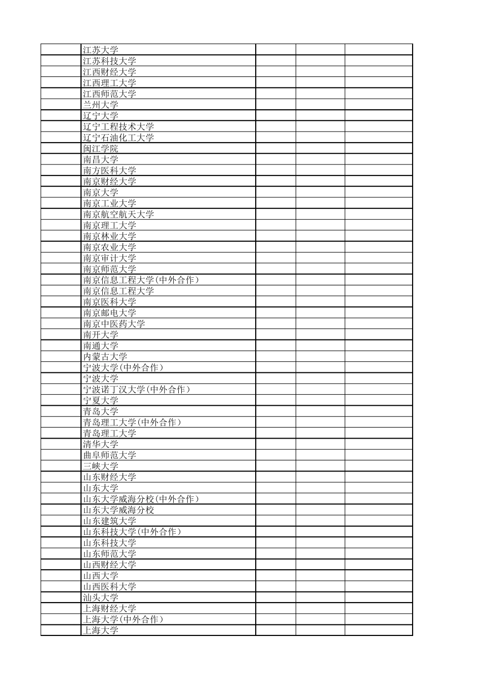 安徽省2018年普通高校招生第一批本科院校投档分数及名次(文史)_第3页