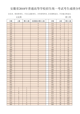 安徽省2018高考成绩分档表