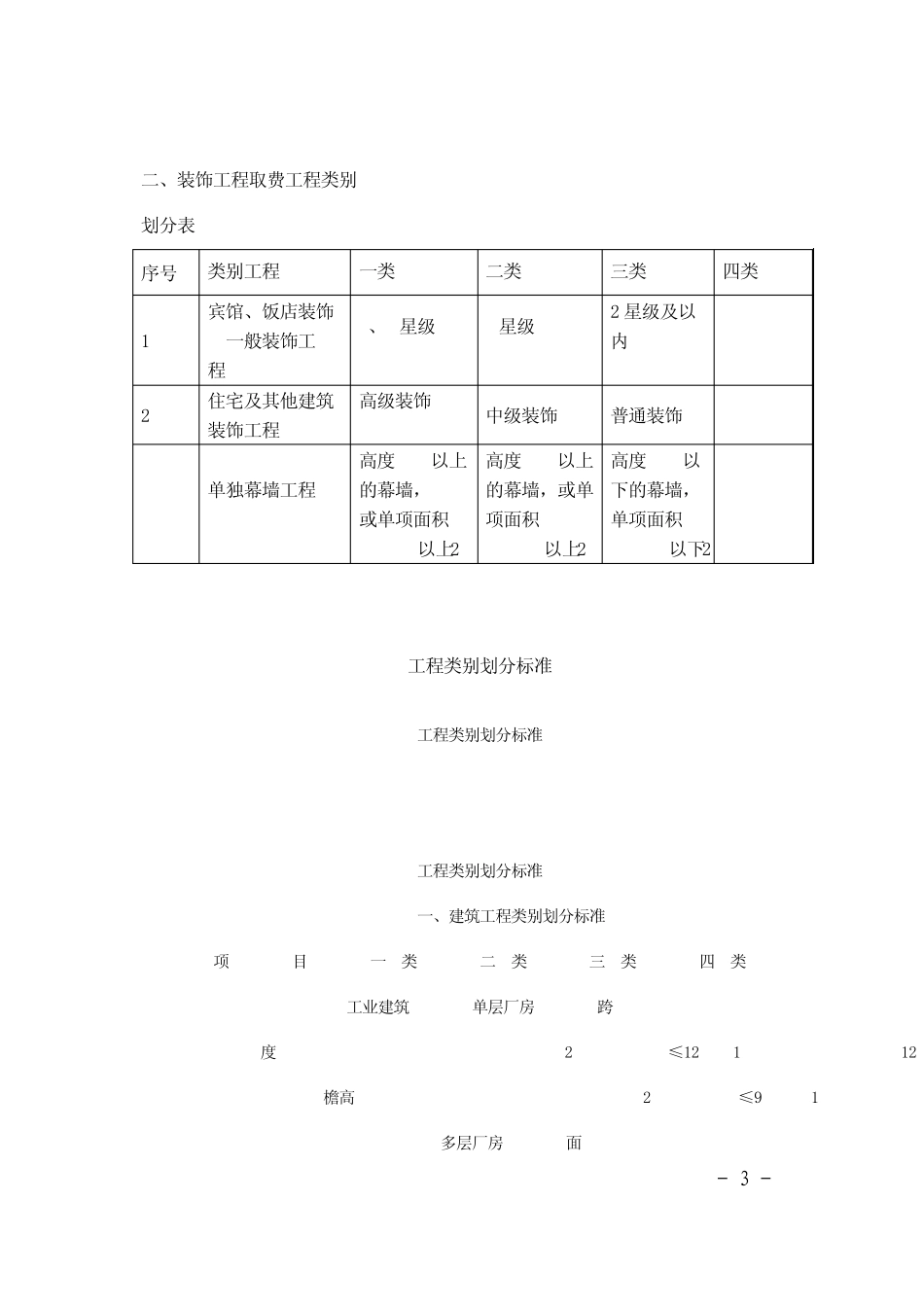 安徽省99年定额费率表_第3页