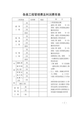 安徽省99年定额费率表