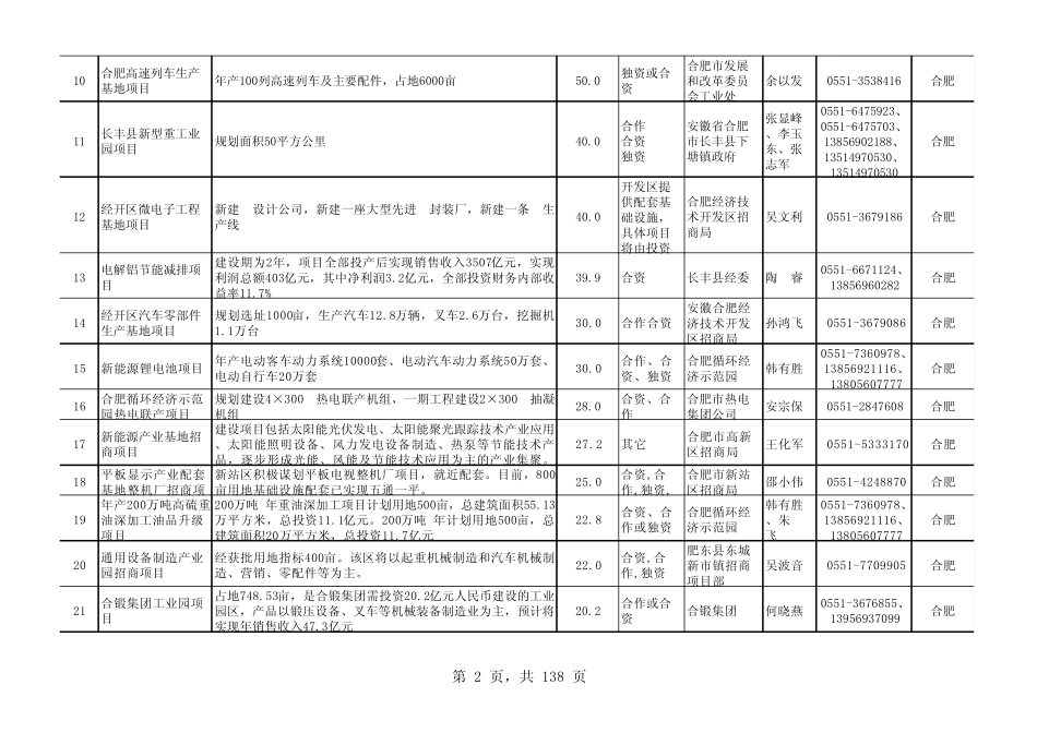 安徽省与全国知名民营企业合作发展项目推介表_第2页