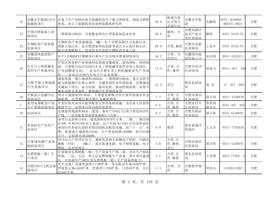 安徽省与全国知名民营企业合作发展项目推介表_第3页