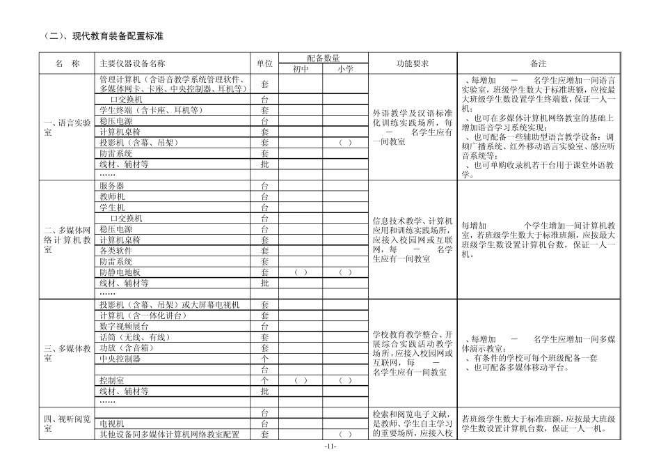安徽省义务教育阶段学校音乐、美术、体育教学器材配备标准_第3页