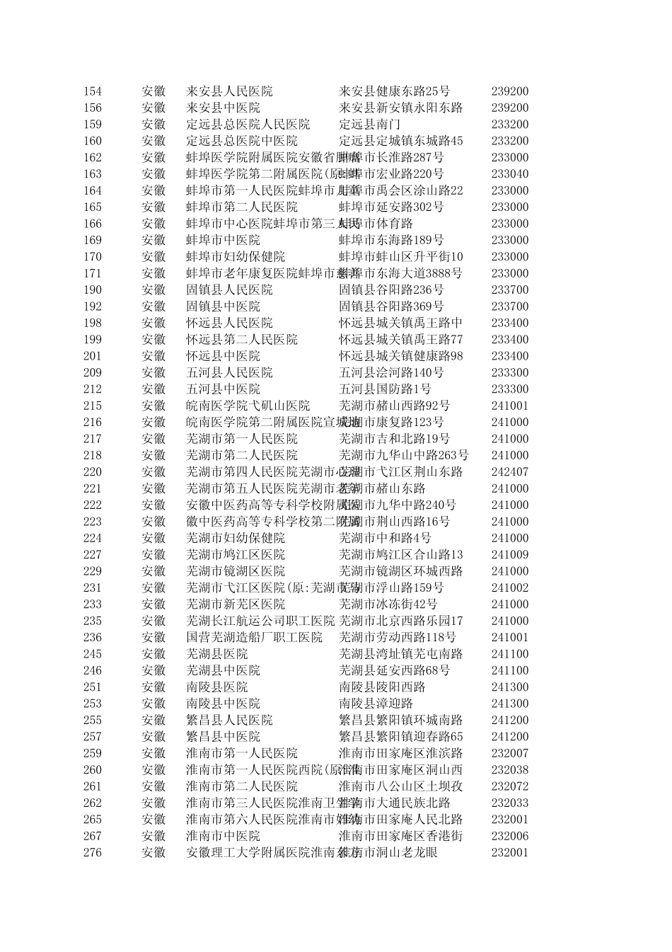 安徽省二三级医院明细_第2页