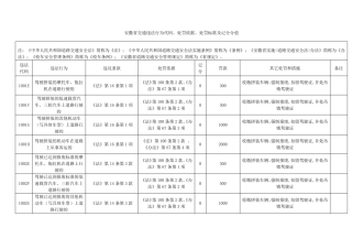 安徽省交通违法行为代码、处罚依据、处罚标准及记分分值