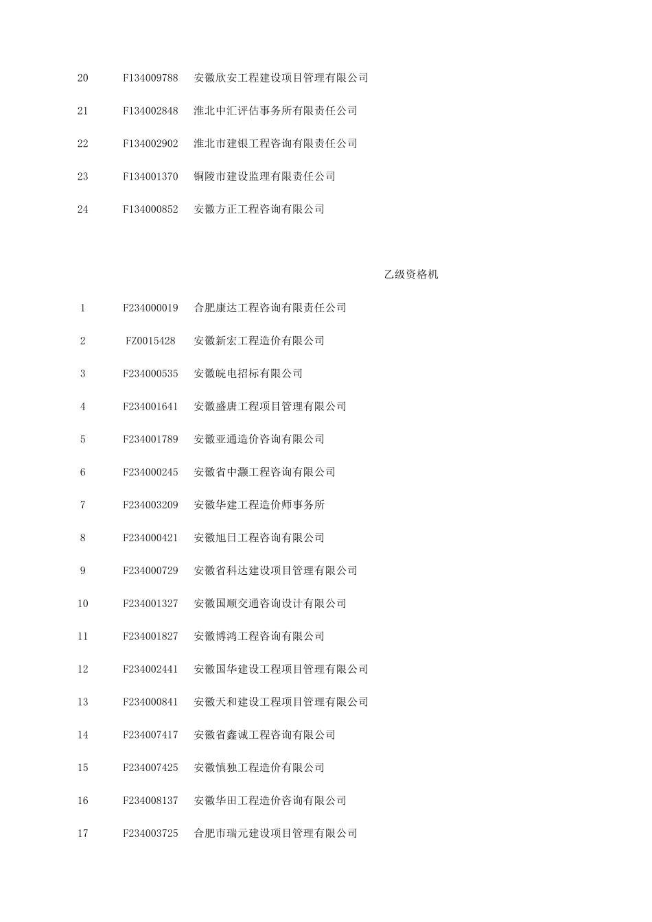 安徽省内具备资格工程建设项目招标代理机构一览表(共293家)_第2页