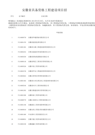 安徽省内具备资格工程建设项目招标代理机构一览表(共293家)