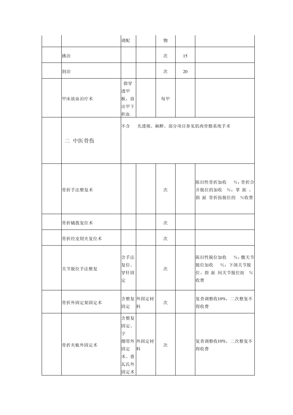 安徽省医疗服务价格(中医)_第2页
