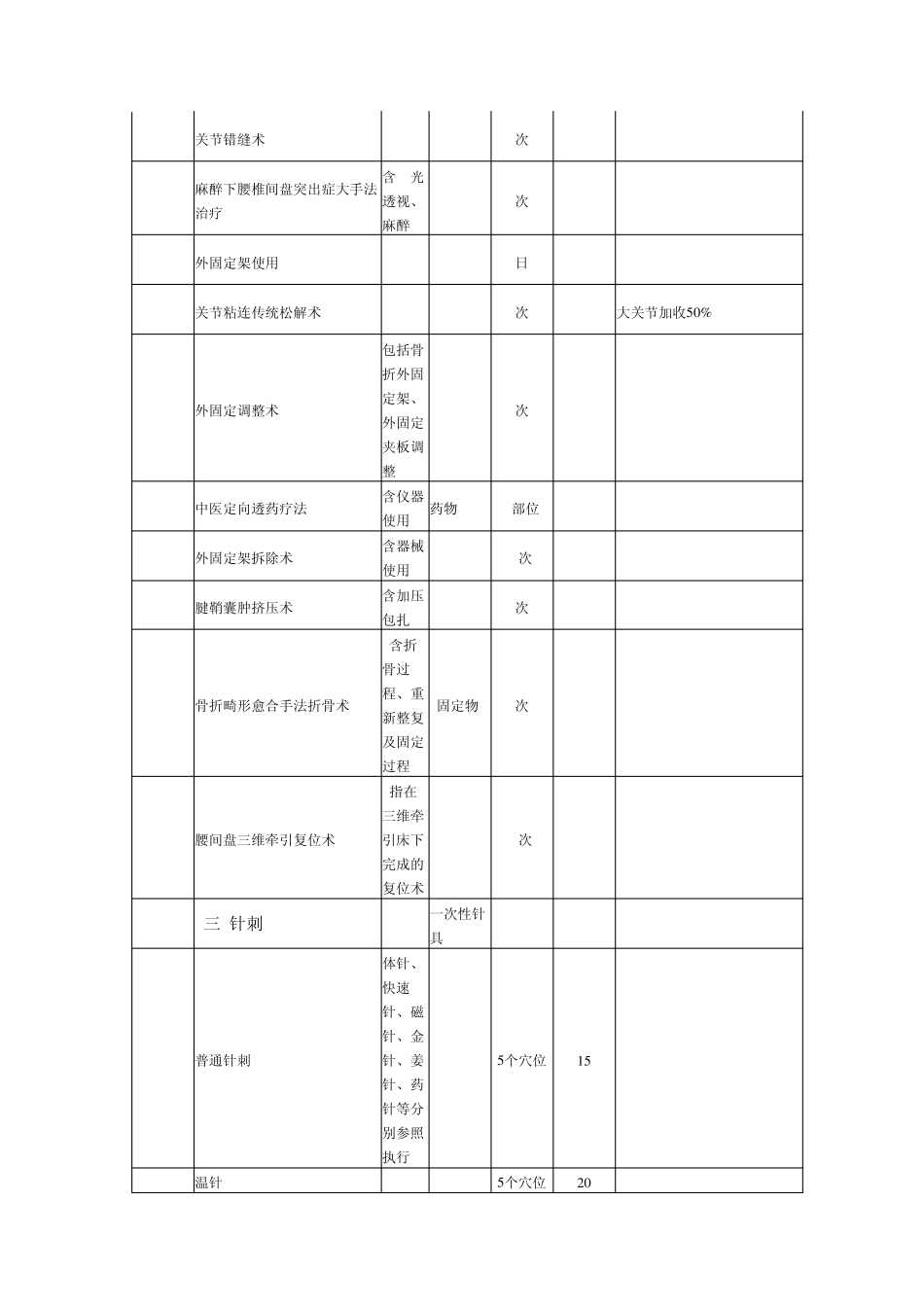 安徽省医疗服务价格(中医)_第3页