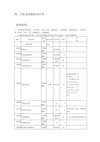 安徽省医疗服务价格(中医)