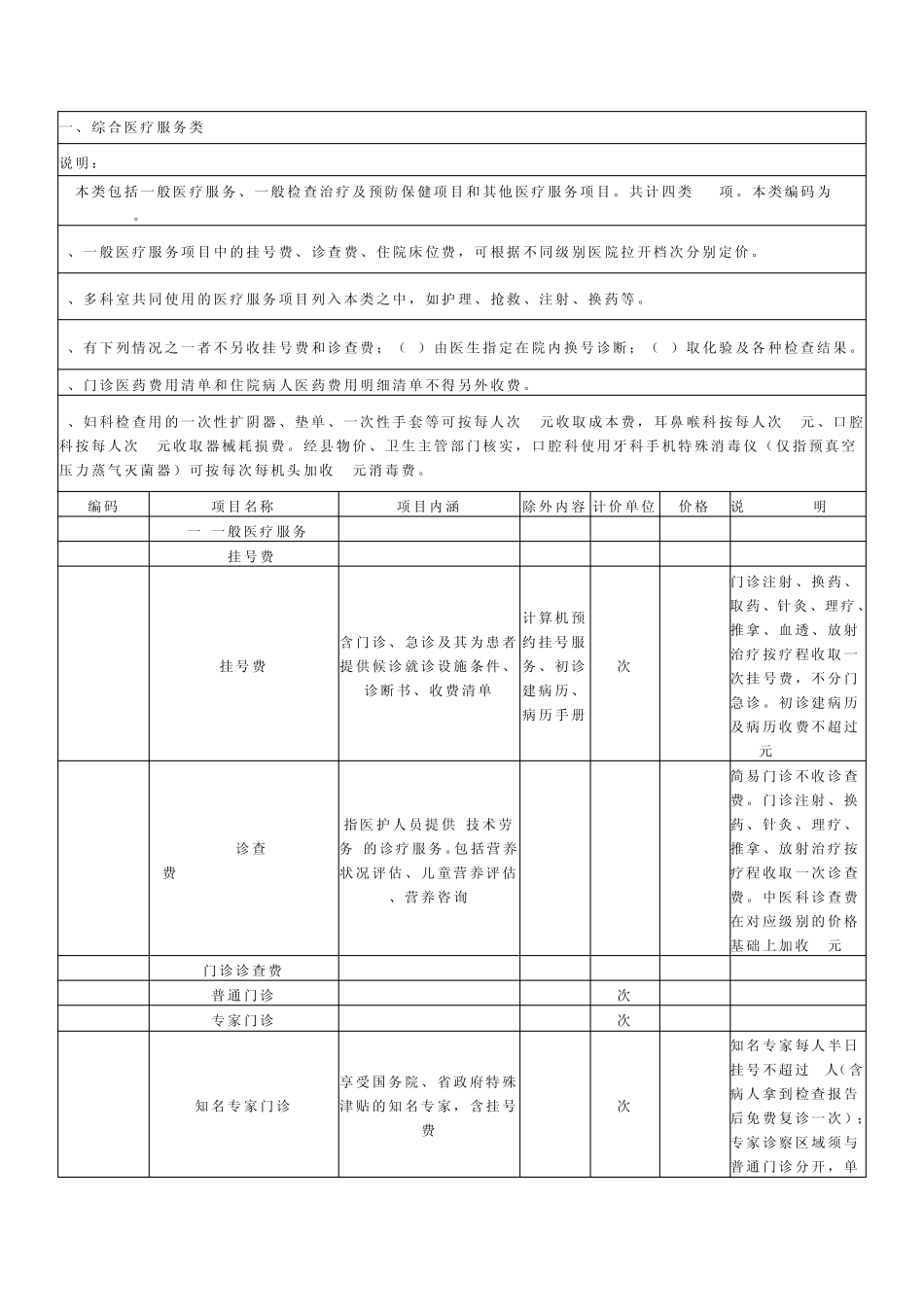 安徽省医疗服务价格_第2页