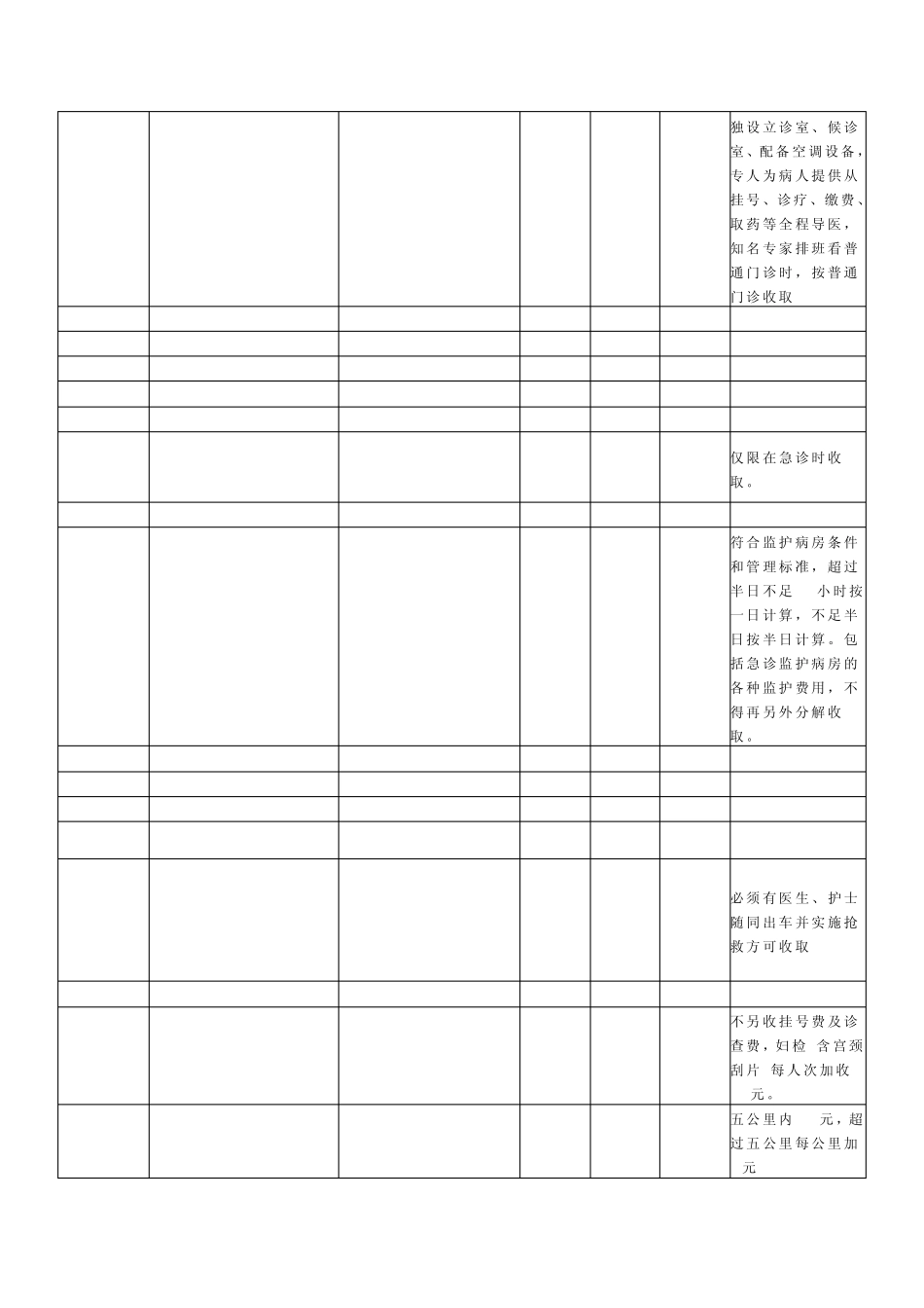 安徽省医疗服务价格_第3页