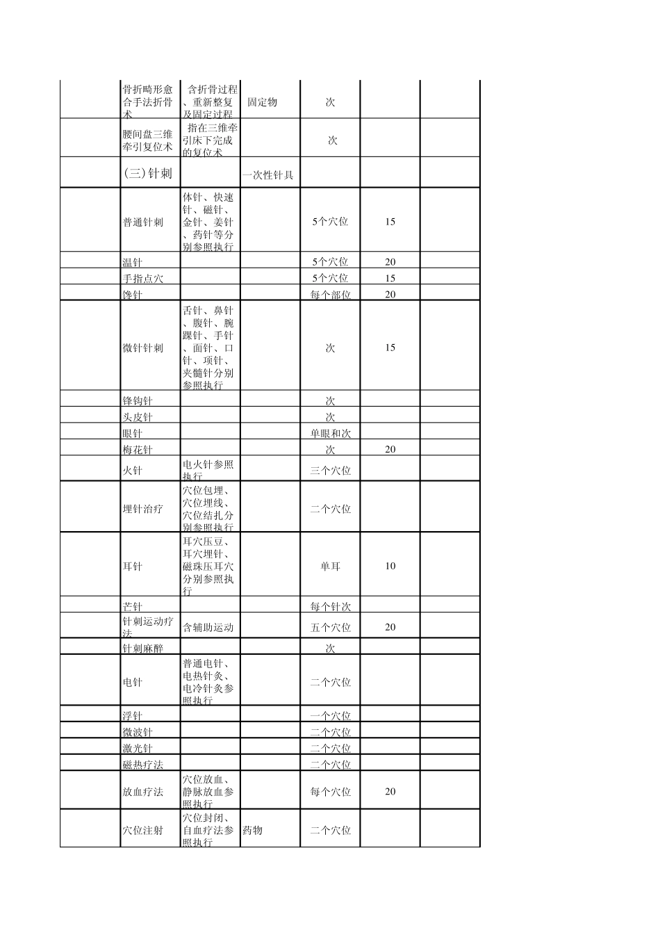 安徽省医疗服务价格中医及民族医诊疗类_第3页