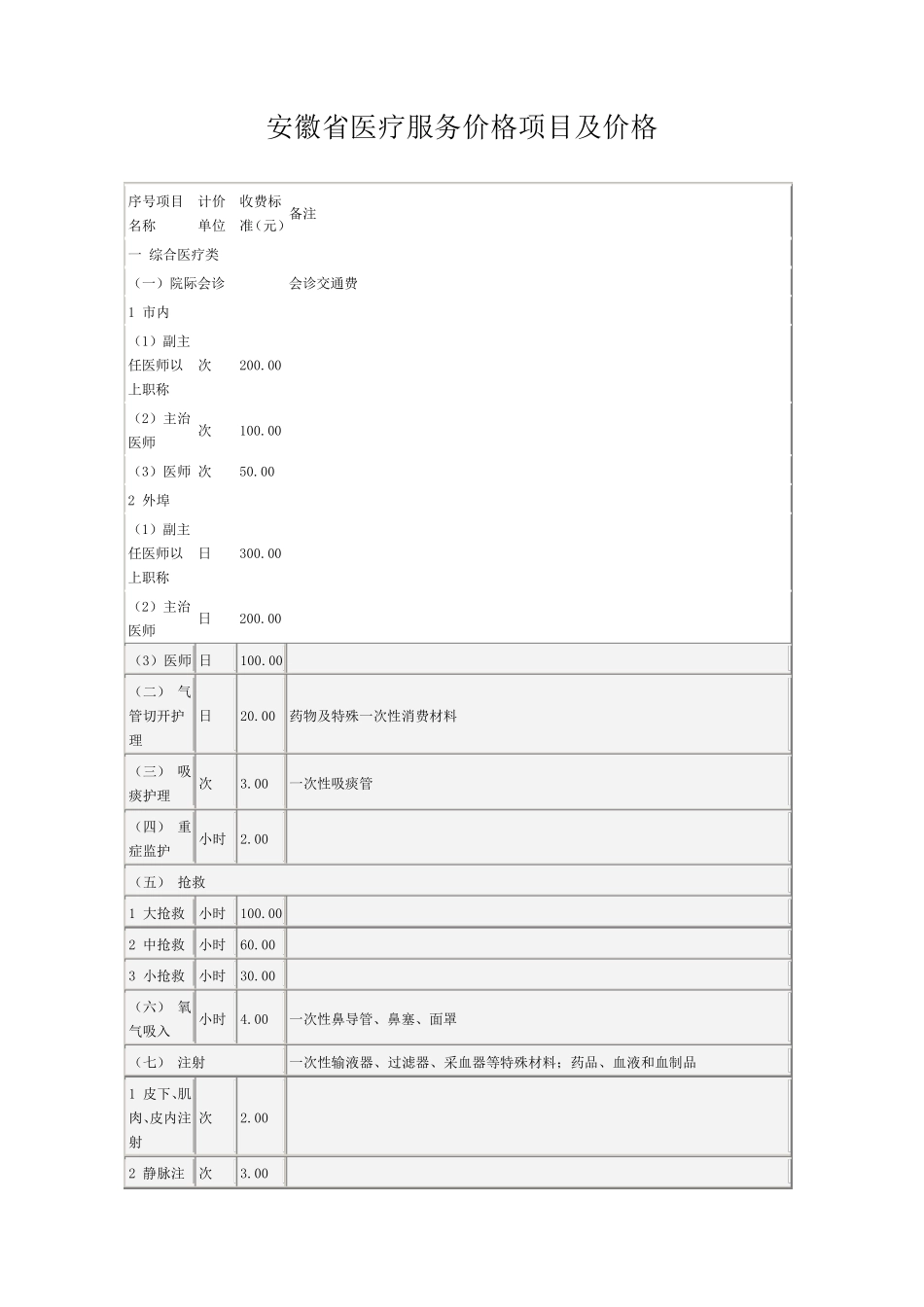 安徽省医疗服务项目及价格_第1页