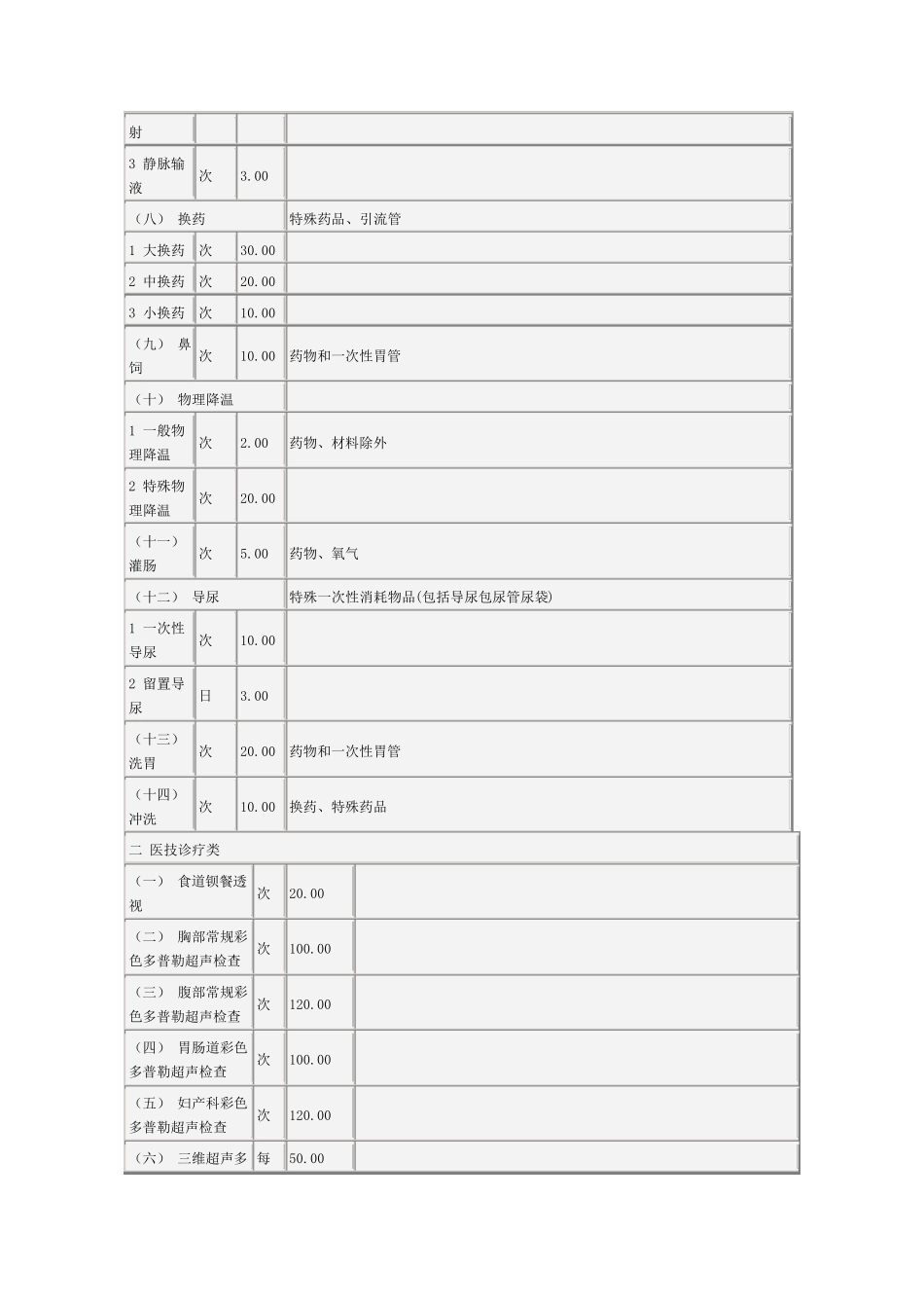 安徽省医疗服务项目及价格_第2页