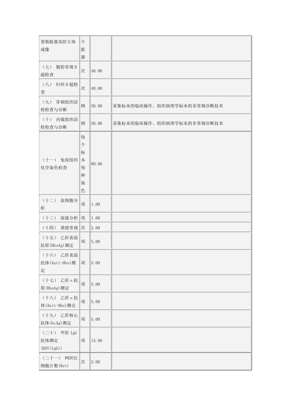 安徽省医疗服务项目及价格_第3页