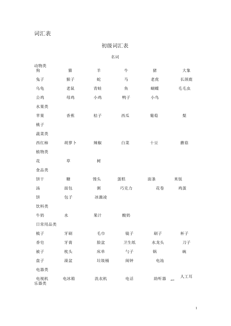 (完整word版)听障儿童听觉口语教学示范教材初级词汇_第1页