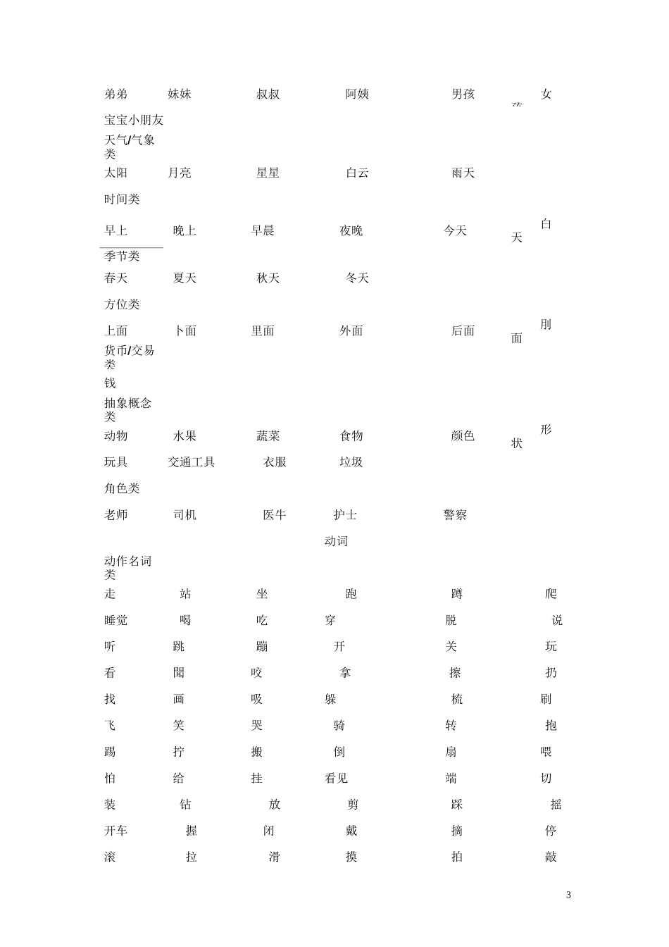 (完整word版)听障儿童听觉口语教学示范教材初级词汇_第3页