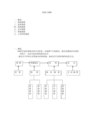 隔震与减震技术介绍