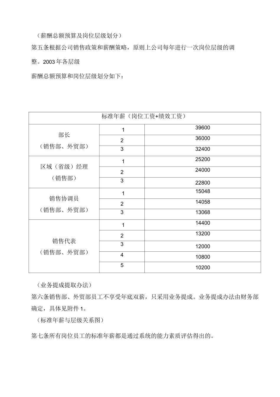 新农化工公司销售部、外贸部薪酬方案_第3页