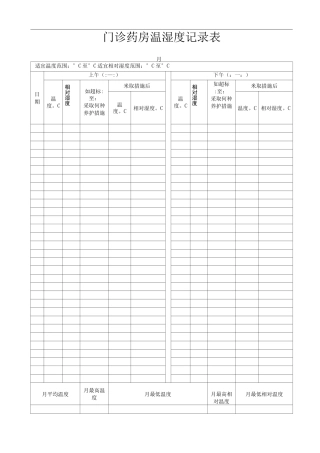 门诊药房温湿度记录表