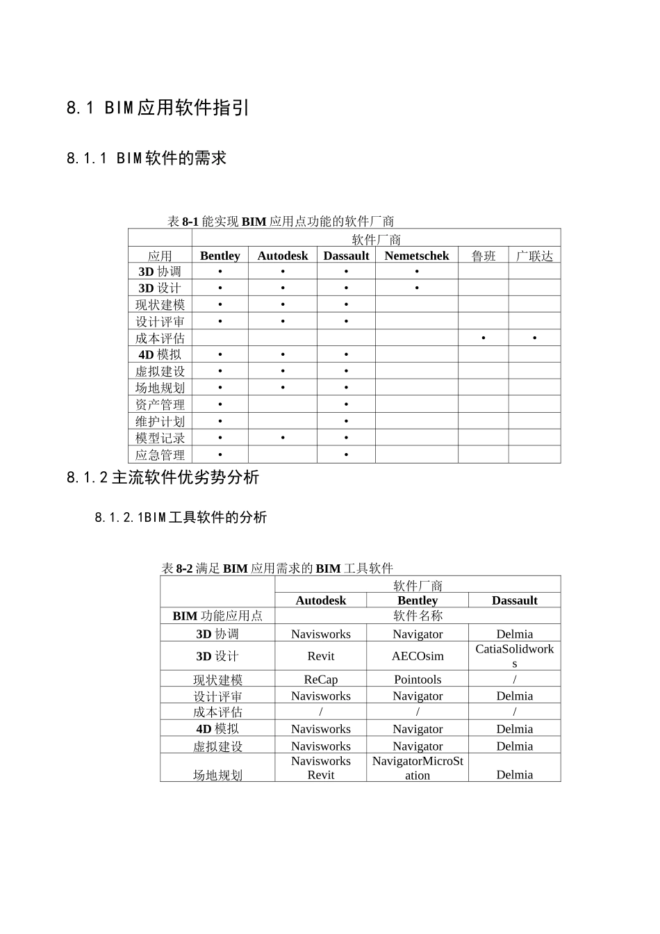 三大BIM厂商对比_第1页