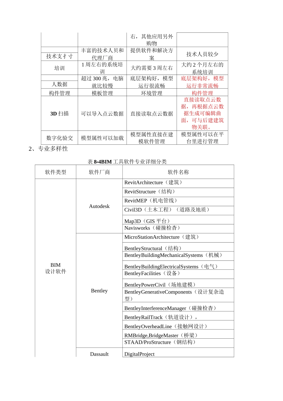三大BIM厂商对比_第3页