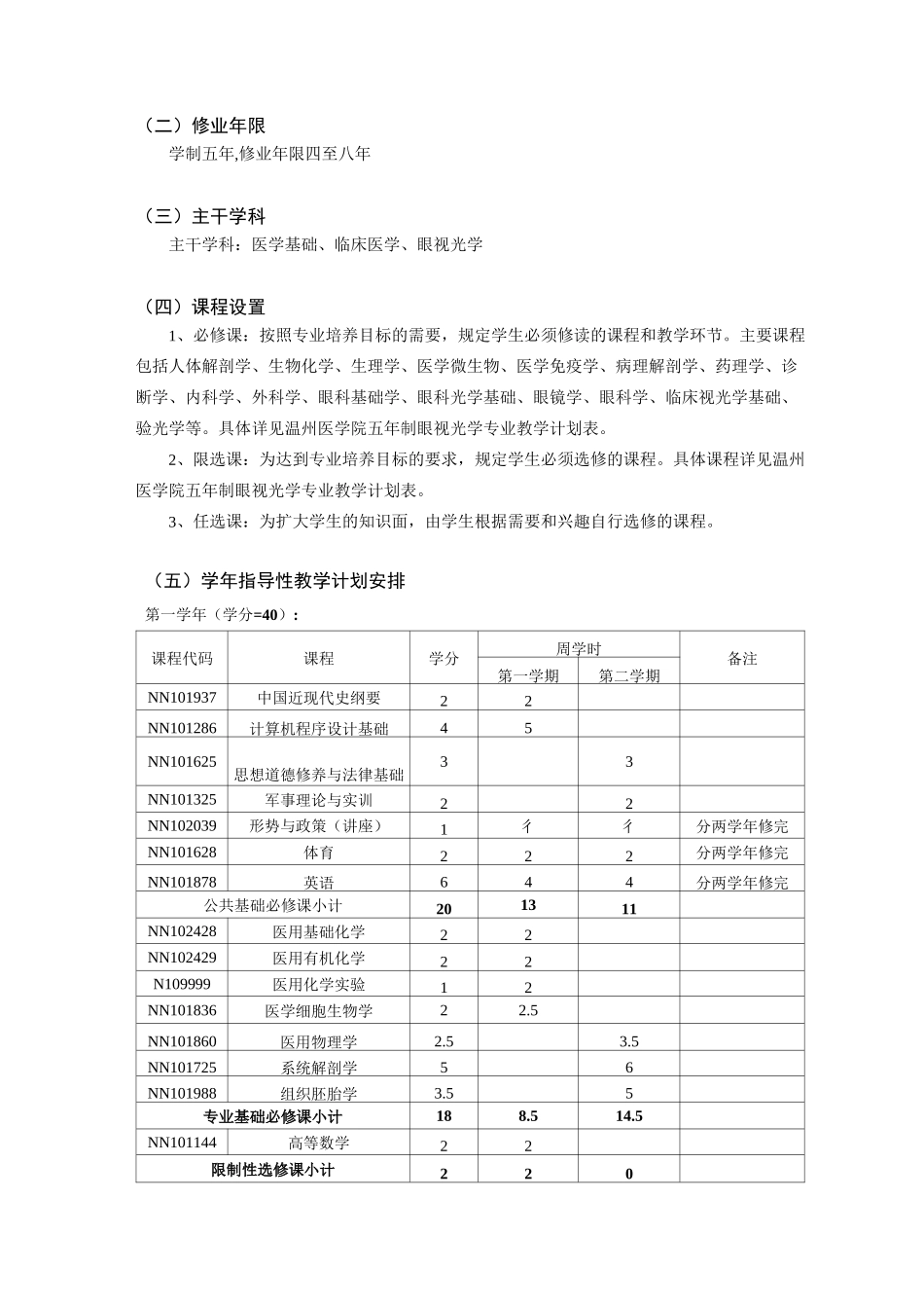 五年制眼视光学专业培养方案_第2页
