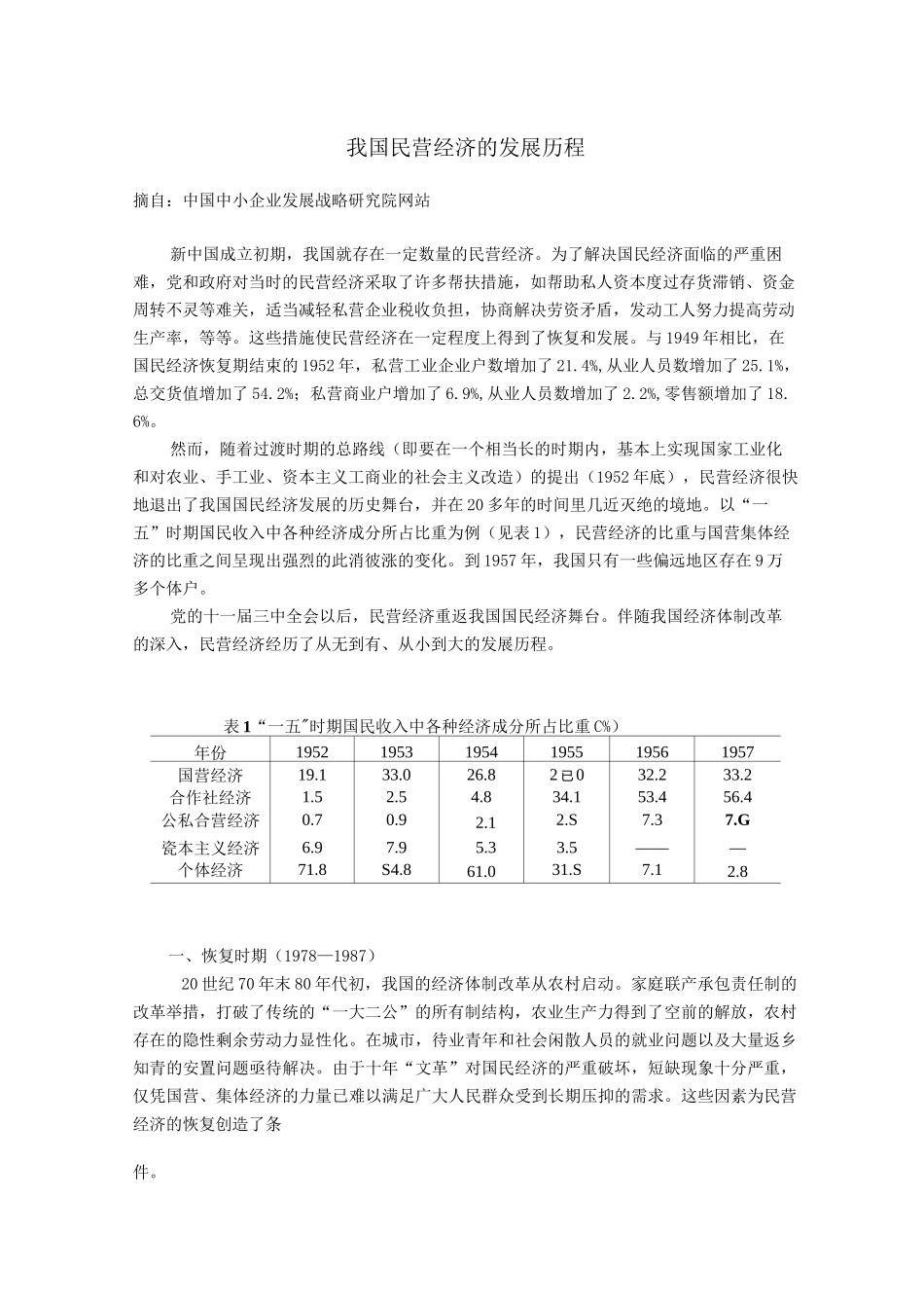 我国民营经济的发展历程_第1页