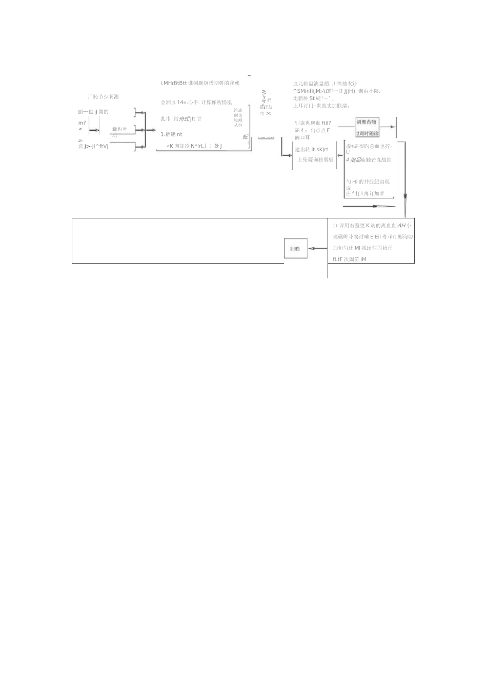 病人随访流程_第1页