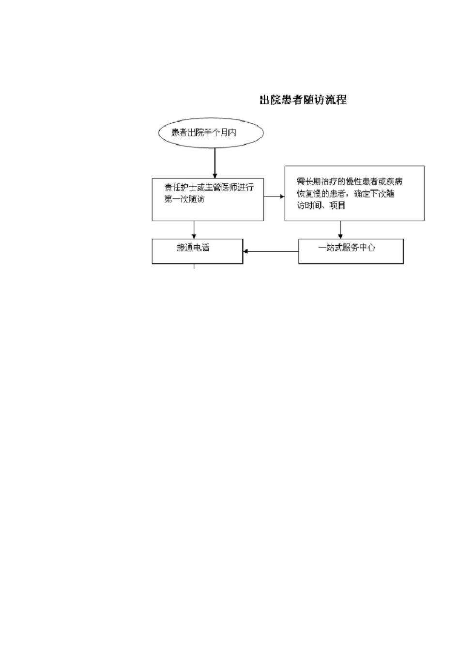 病人随访流程_第2页