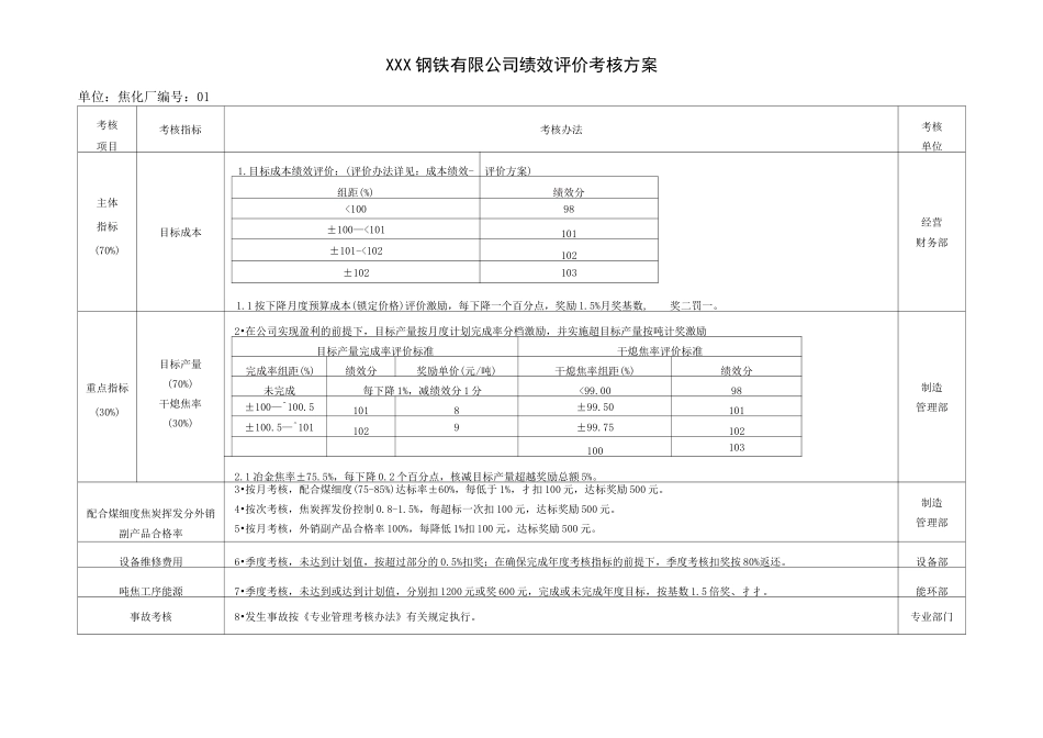 钢铁公司绩效方案_第1页