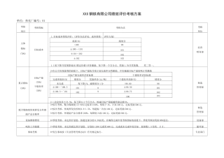 钢铁公司绩效方案