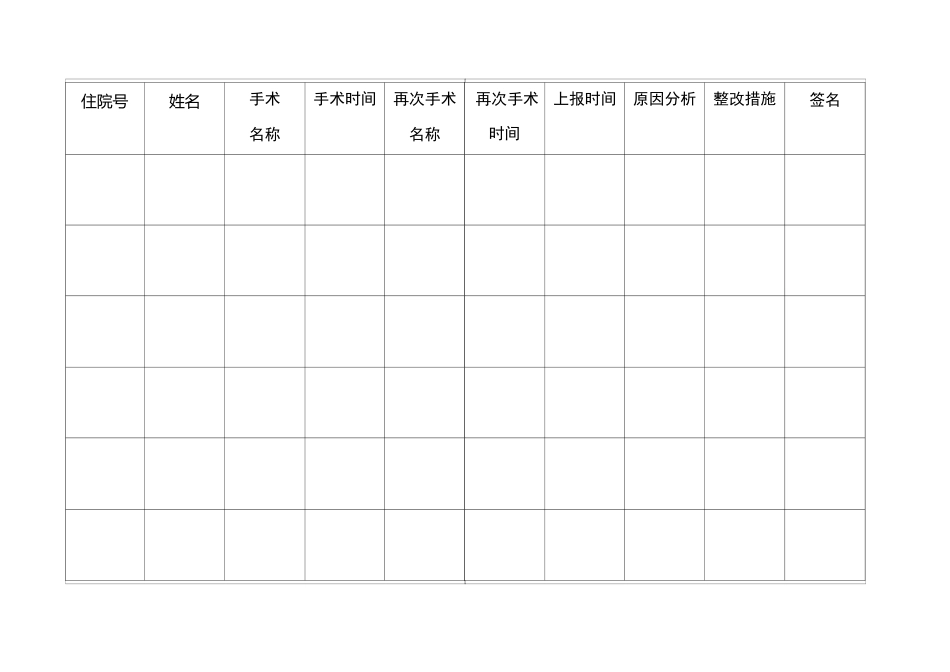 非计划再次手术登记本_第2页