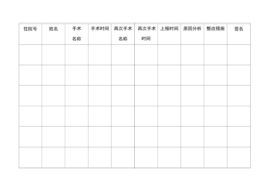 非计划再次手术登记本_第3页