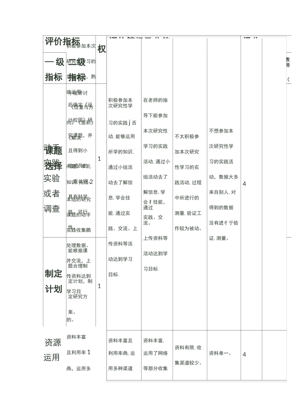 学生学习过程评价量规表_第2页