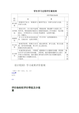 学生学习过程评价量规表
