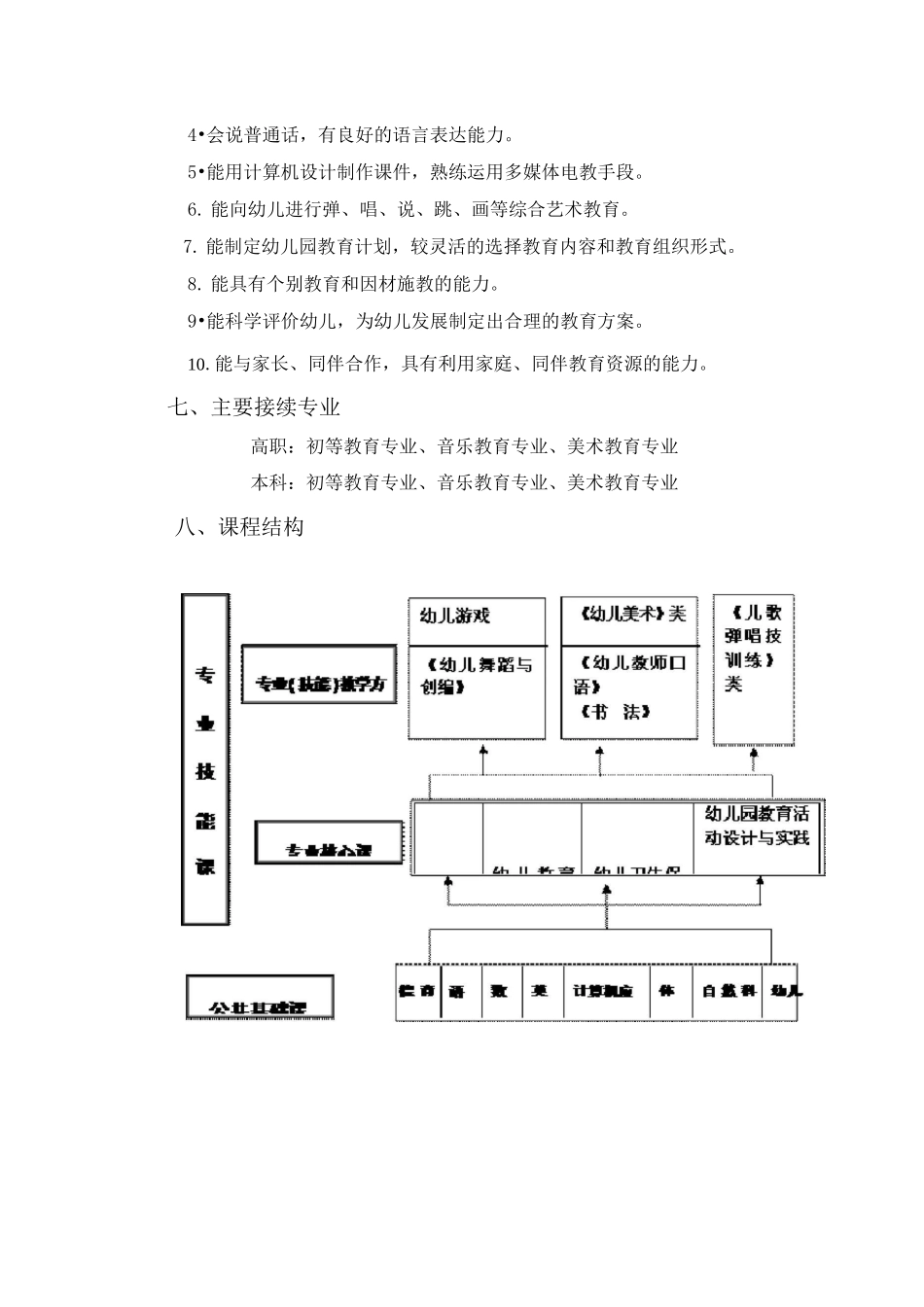 幼儿教育专业人才培养方案_第3页