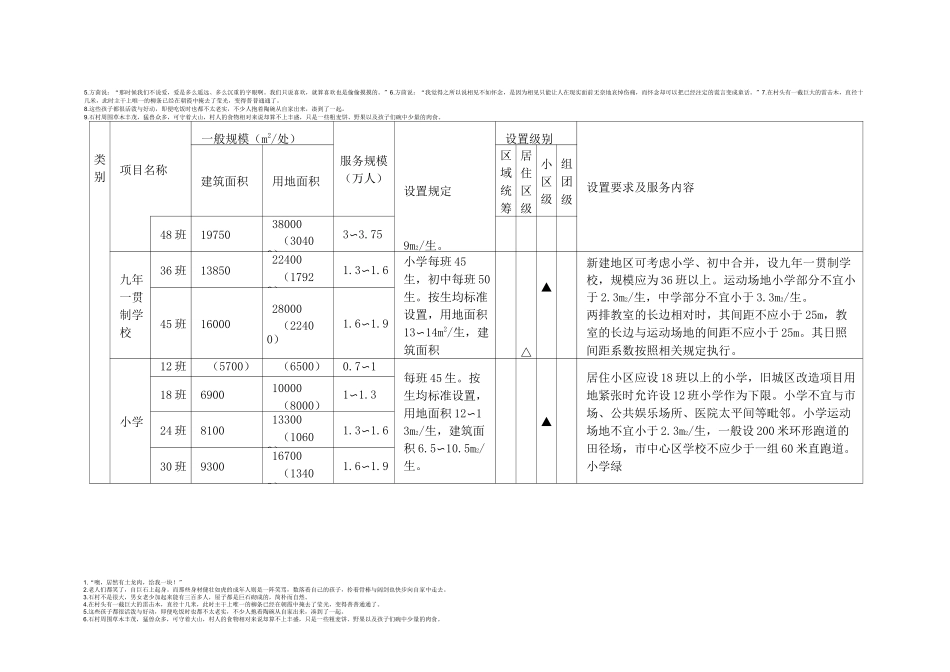 广州市居住区公共服务设施设置标准_第2页