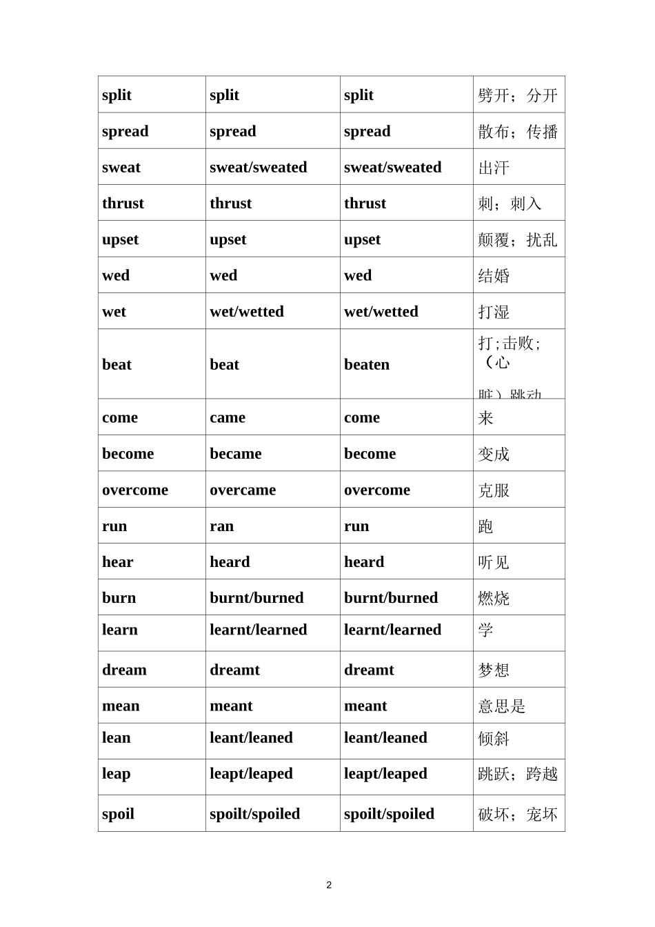 162个动词的不规则变化表_第2页