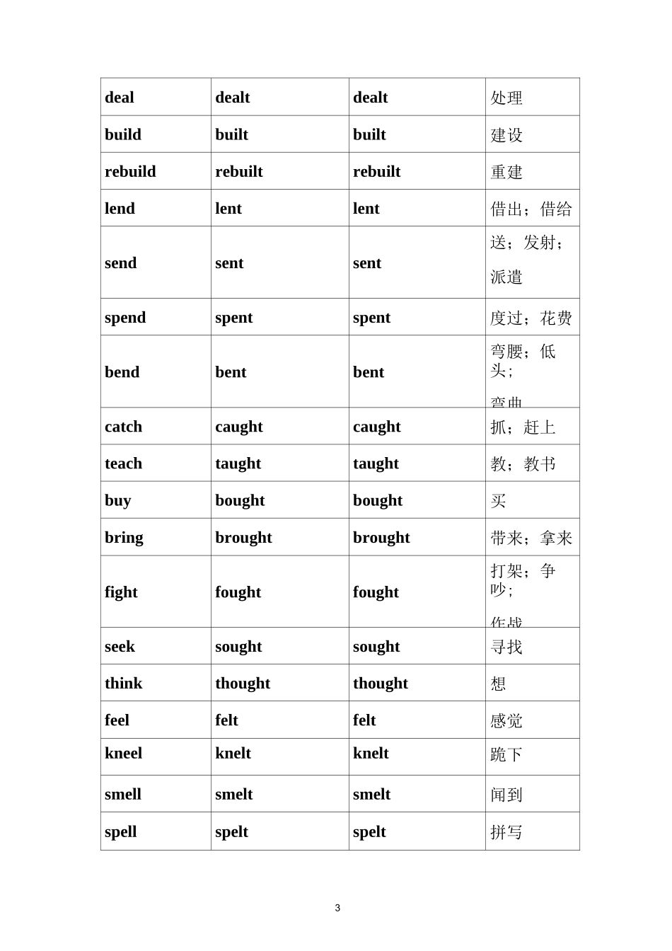 162个动词的不规则变化表_第3页